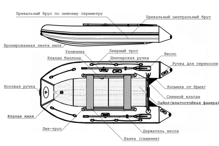 Надувная лодка Big Boat ТМ280К